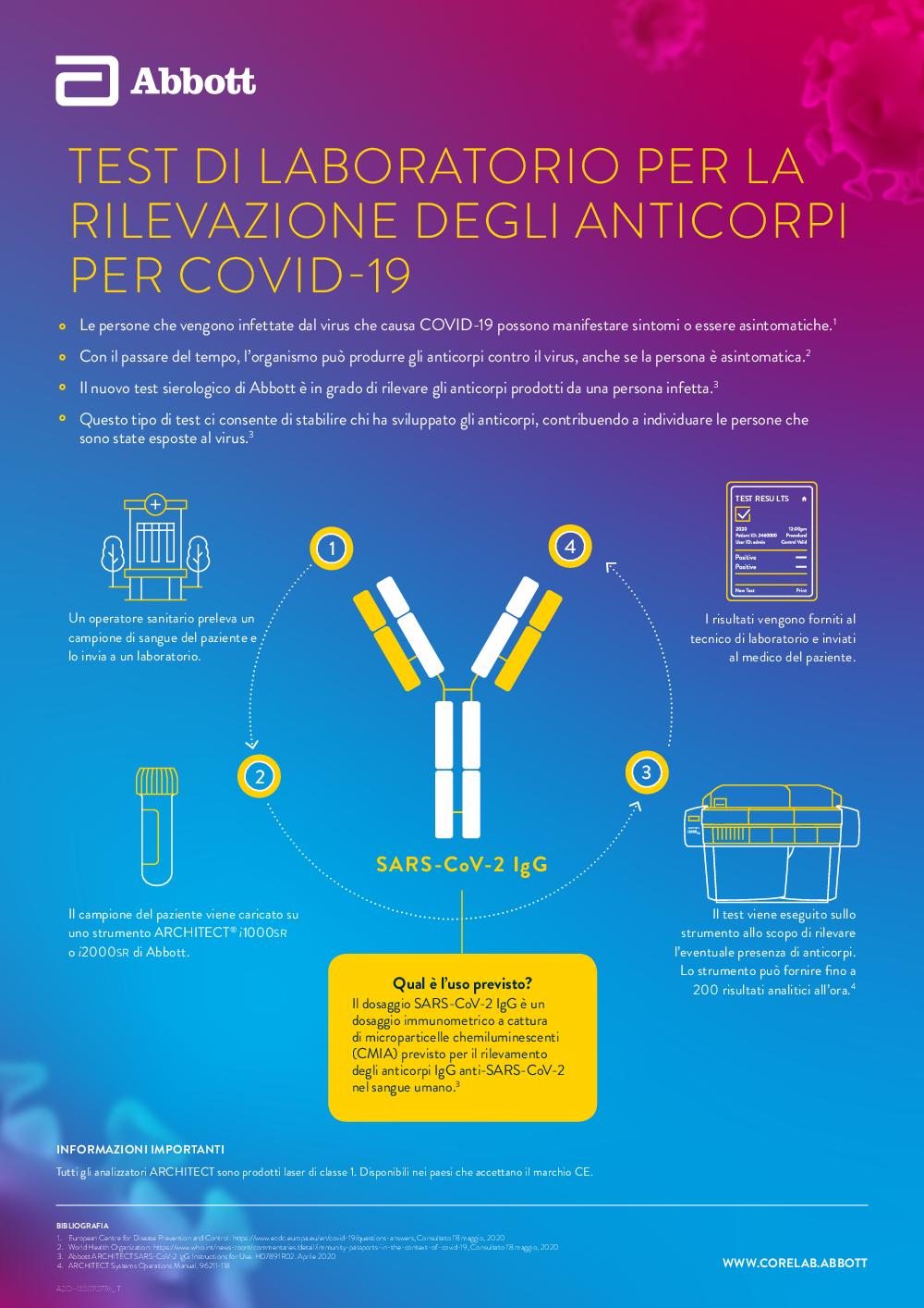 Serology Antibody testing